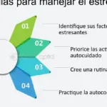 10 claves para el autocuidado emocional diario: cómo cuidar de ti mismo y manejar el estrés