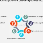7 actitudes para superar la falta de tiempo en tu crecimiento personal