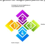 7 estrategias para proteger tus ahorros de jubilación de fraudes