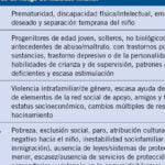 Adicciones: El afrontamiento inadecuado, un peligro latente
