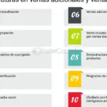 Aumenta ingresos con ventas cruzadas y adicionales en negocios digitales