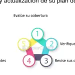 Consejos expertos para una planificación efectiva de seguros de vivienda