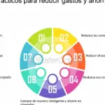 Consejos prácticos para el control efectivo del presupuesto familiar