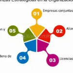 Construye alianzas y colaboraciones exitosas en Facebook: Guía práctica