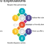 Construyendo amistades duraderas en Facebook: consejos y trucos