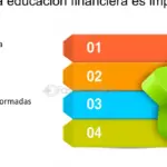 Conviértete en un experto en préstamos y deudas: Consejos y estrategias para una educación financiera sólida