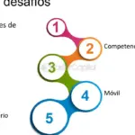 Desafíos de implementar actualizaciones de Android: Cómo enfrentarlos