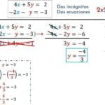 Descubre la solución perfecta para tu sistema de ecuaciones