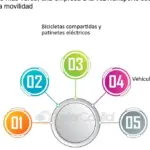 El trabajo en casa revoluciona la demanda de vehículos y movilidad