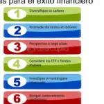 Estrategias de inversión y plazo ideal para el éxito financiero