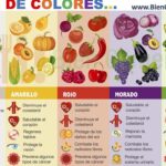 Frutas vibrantes y deliciosas para añadir color y sabor a tu dieta