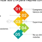 Gatillos emocionales y de urgencia para aumentar CTR en SEO