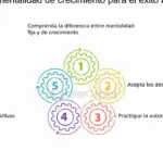 Gestiona tus expectativas académicas y personales con éxito