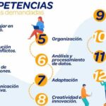 Habilidades más demandadas en el campo laboral: ¿Cómo mejorarlas?