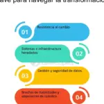 Inversión en asistentes virtuales: la clave para la transformación digital