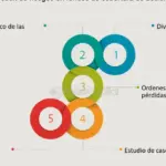 Invierte en criptomonedas a largo plazo: consejos y estrategias efectivas