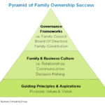 La importancia de la continuidad en una empresa familiar de educación