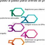 Maximiza tus ganancias con un programa de afiliados efectivo