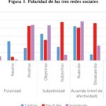 Medición del impacto de redes sociales en la educación: Influencia en seguidores