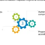 Mejora tu experiencia de juego con controladores hápticos con retroalimentación