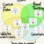 Metas laborales: Adaptándome a las tendencias actuales en mi campo