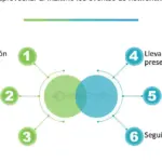 Networking: Aprende a aprovechar al máximo los eventos de networking