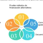 Obtén financiamiento para tu emprendimiento: consejos y estrategias