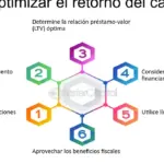 Opciones de inversión en bienes raíces: maximiza tu capital