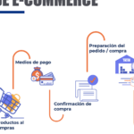 Optimiza flujo de trabajo con sistema de distribución interno eficiente