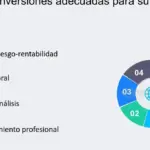 Optimiza tus inversiones con la gestión de cartera profesional