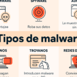 Programa de detección de software malicioso: Prevención efectiva