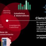 Técnicas avanzadas de ciencia de datos para resolver problemas
