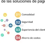 Todo lo que necesitas saber sobre la interfaz de pago móvil: seguridad y comodidad en tus transacciones